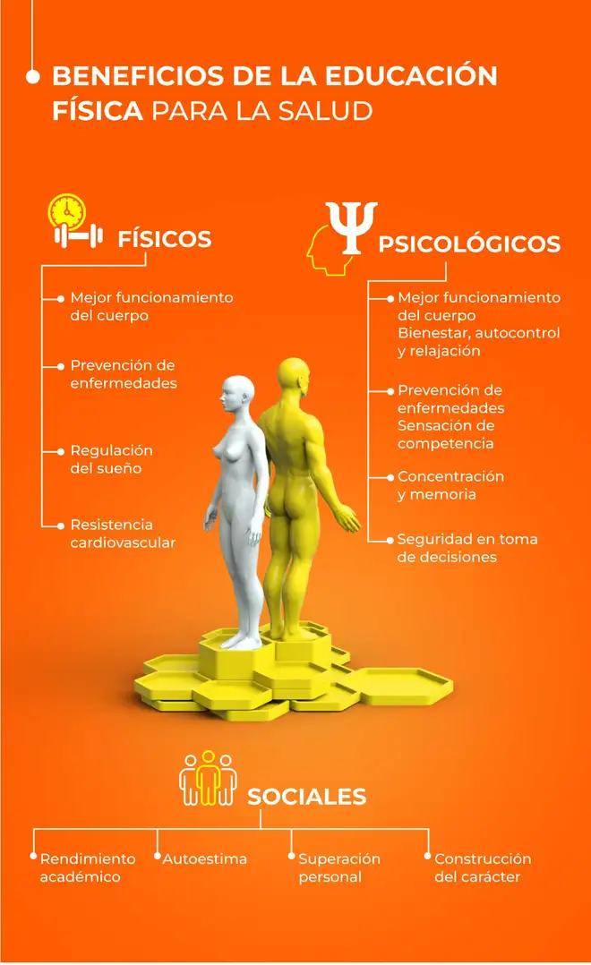 Infografía acerca de los beneficios de la educación física para la salud