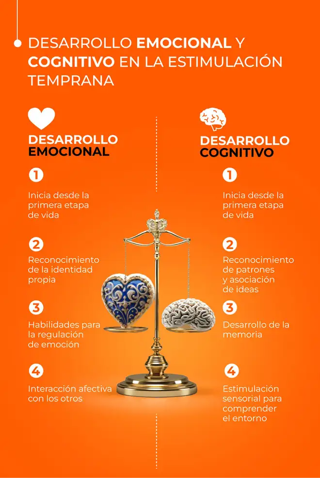 Infografía acerca del desarrollo emocional y cognitivo en la estimulación temprana