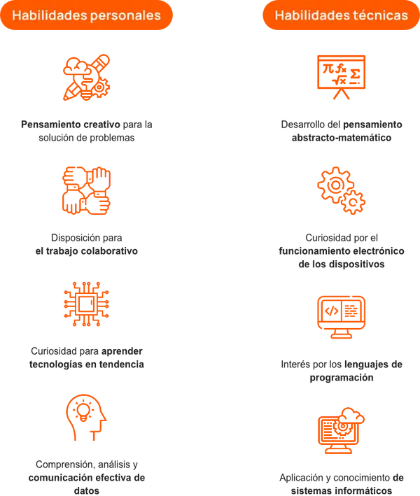 Imagen de una tabla que muestra las habilidades personales y técnicas que debe tener un ingeniero mecatrónico.