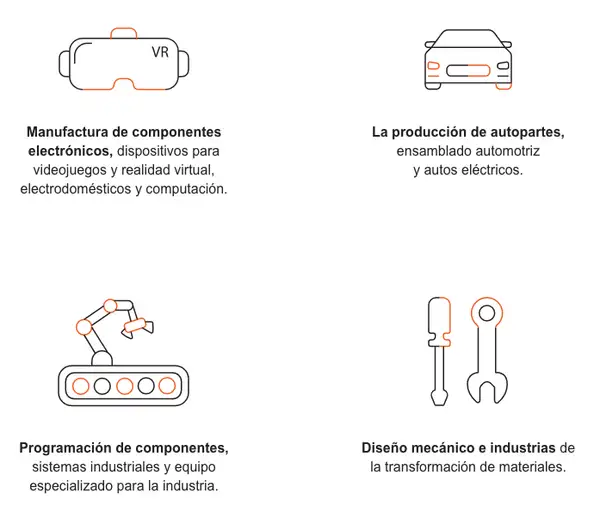 Imagen que enlista las actividades que realiza un egresado de una carrera de mecatrónica.