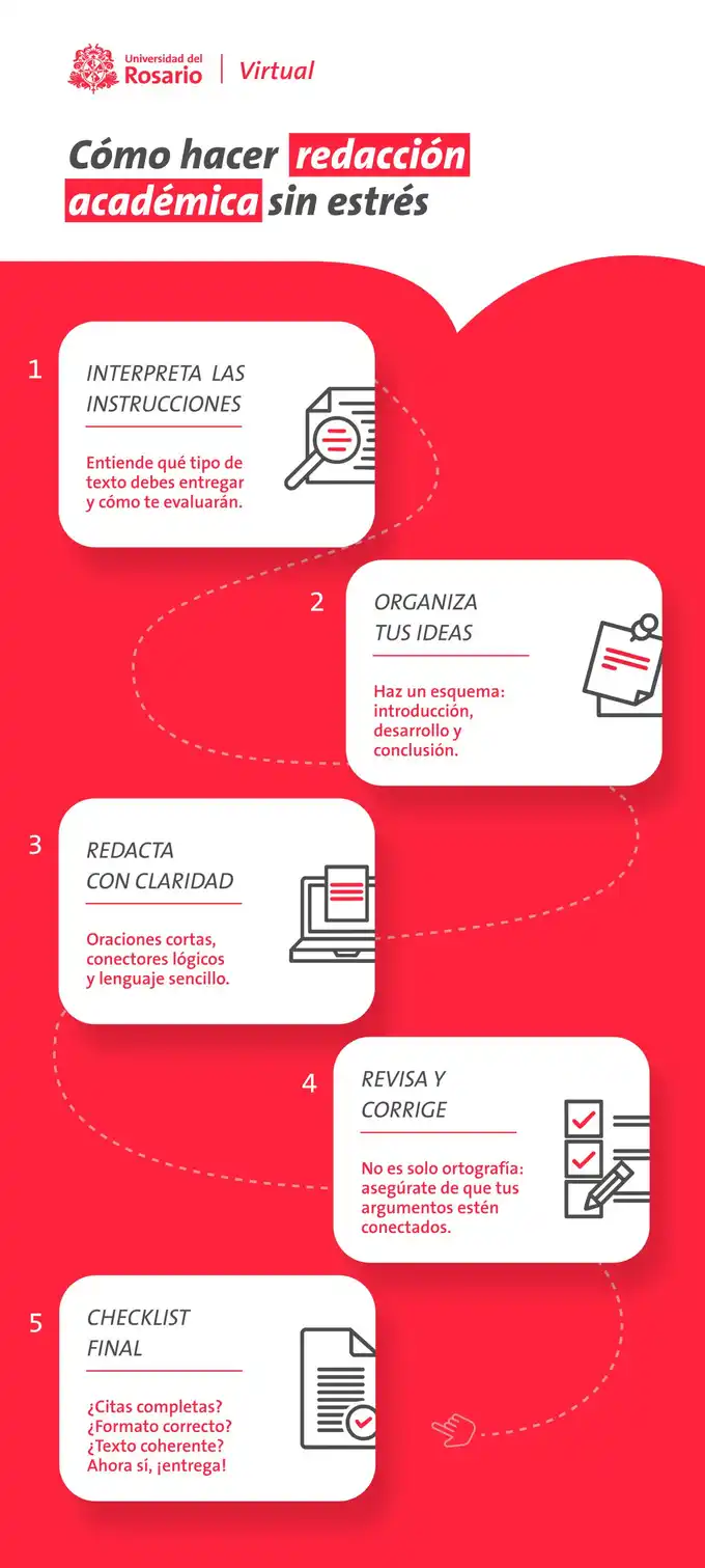Infografía de Cómo hacer una redacción académica sin estrés.