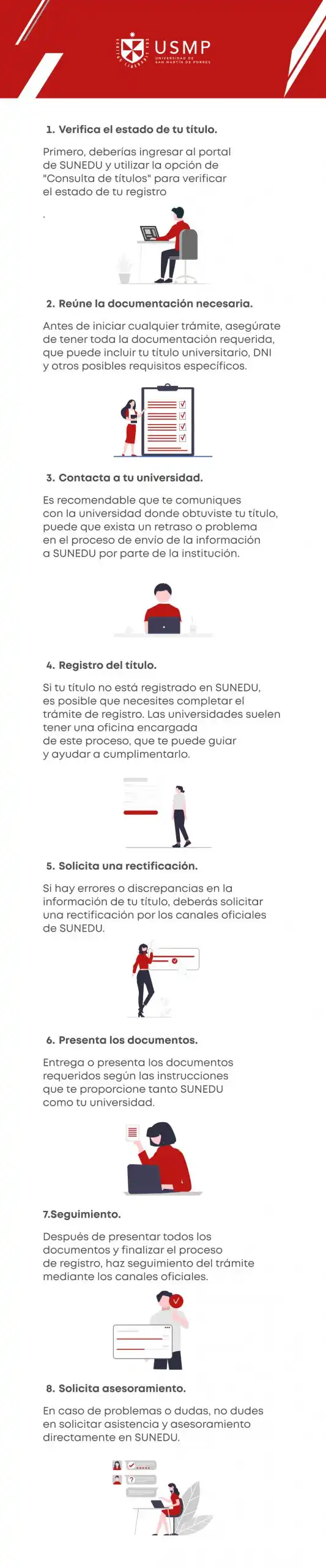 Infografía de validación en SUNEDU grados y títulos. 