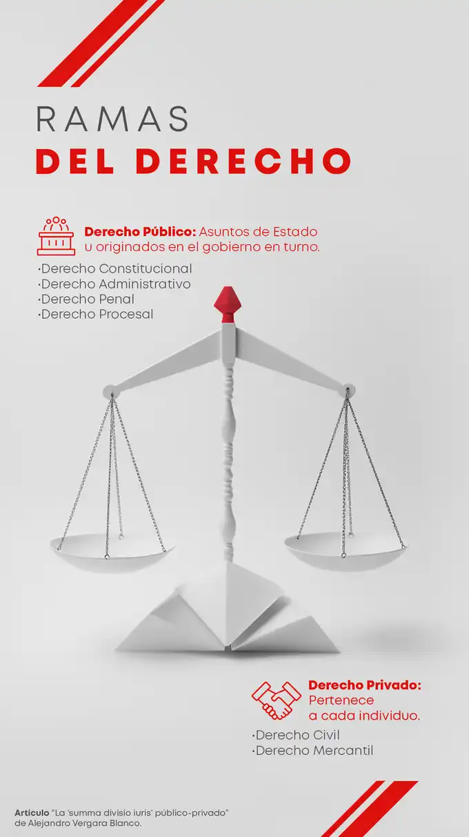 Infografía acerca de la participación de las artes y humanidades en la era digital