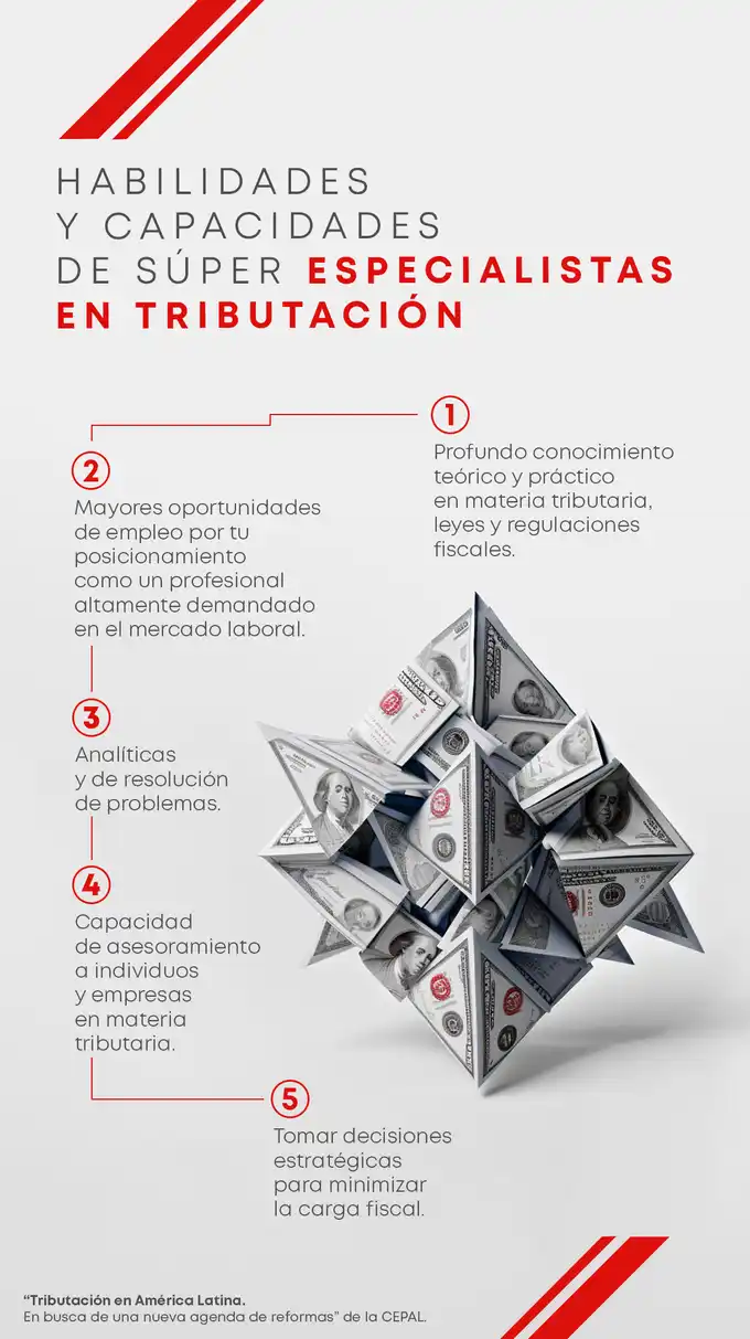 Infografía que difunde las habilidades esenciales que debe tener un profesional de la tributación fiscal y la contabilidad 